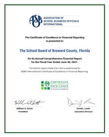 Certificate of Achievement 2021
